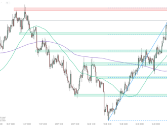 USDCHF - Graf dne. Švýcarský frank se po včerejším rozhodnutí švýcarské centrální banky   o sazbách propadl.