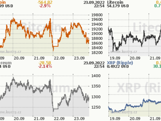 Proč je letošní krypto zima jiná a co by o ní měli investoři vědět?