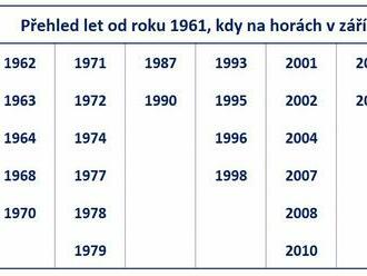 Je běžné, aby v září na horách ležel sníh?