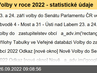 Volby v roce 2022 - statistické údaje