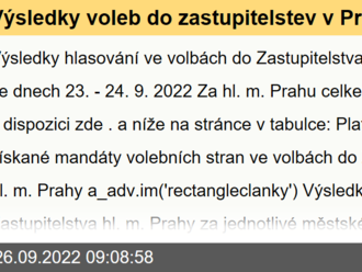 Výsledky voleb do zastupitelstev v Praze 2022