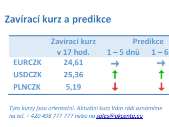 Vývoj na devizovém trhu – ranní zprávy 26.09.2022