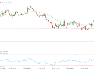 Lagardeová chce neutrální úrokovou sazbu – EURUSD maže ranní ztráty