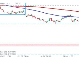 Po zvláštním prohlášení BoE pokračuje GBPUSD jižním směrem