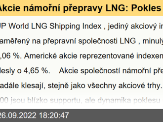 Akcie námořní přepravy LNG: Pokles pokračuje