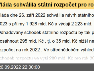 Vláda schválila státní rozpočet pro rok 2023 se schodkem 295 mld. Kč