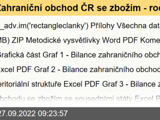 Zahraniční obchod ČR se zbožím - roční údaje - 2021