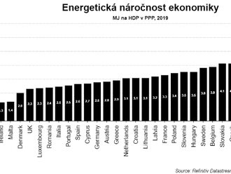 Jak se dostat z energetické krize?