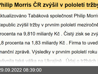 Philip Morris ČR zvýšil v pololetí tržby o desetinu na 9,8 miliardy Kč