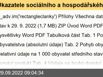 Ukazatele sociálního a hospodářského vývoje České republiky - 2. čtvrtletí 2022