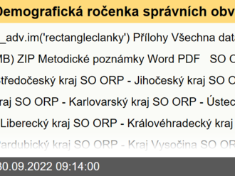 Demografická ročenka správních obvodů obcí s rozšířenou působností - 2012–2021