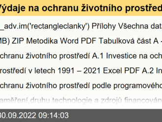 Výdaje na ochranu životního prostředí - 2021