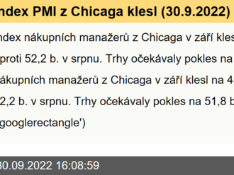 Index PMI z Chicaga klesl  