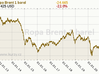 Co sledovat příští týden? USDCAD, Ropa, AUDNZD