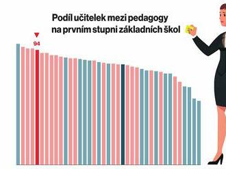 Dobrý den, paní učitelko