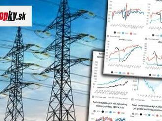 Vláda predloží komplexný balík opatrení na boj s vysokými cenami energií