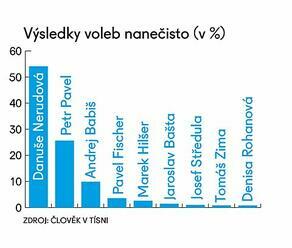 Zahraničí