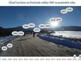 Pochod vďaky SNP 2023 - Cígeľ - Handlová