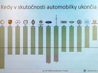 Polčas slovenskej elektromobility alebo rozpadu štandardného autopriemyslu v Európe?