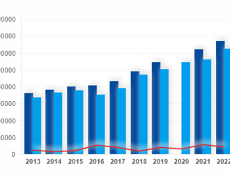 Zpráva o vývoji rozpočtového hospodaření obcí, dobrovolných svazků obcí a krajů k 30. 11. 2022