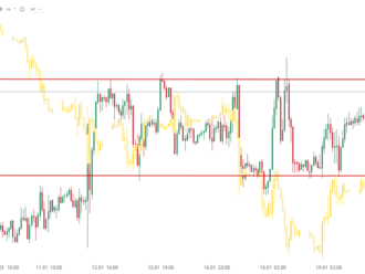 Jestřábí komentáře ECB nepodporují EURUSD