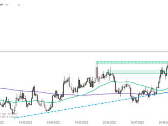 Pohľad na EURGBP po PMI