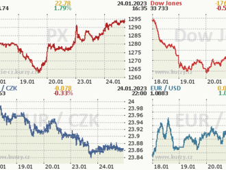 24. ledna: Tohle potřebujete vědět   o úterním obchodování na Wall Street  