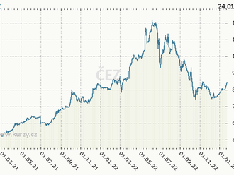 Investici do Microsoftu bych zvážil. ČEZ by mohl dále růst až nad 900 korun - Jan Cepák