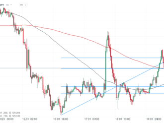 JPY opět volatilní po zveřejnění shrnutí BoJ