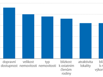 Hypotéky v Česku - Podle dat České bankovní asociace došlo v roce 2022 k výraznému ochlazení zájmu o hypotéky.