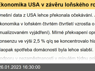 Ekonomika USA v závěru loňského roku solidně rostla  