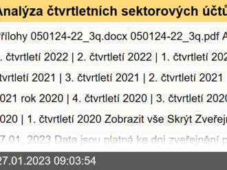 Analýza čtvrtletních sektorových účtů - 3. čtvrtletí 2022