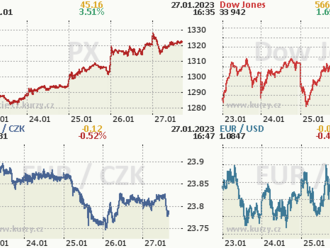 Týden na akciových trzích: Pražské burze jasně vládl ČEZ - Komentář
