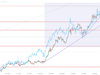 JPY se drží pevně navzdory potenciálnímu signálu odrazu USDJPY