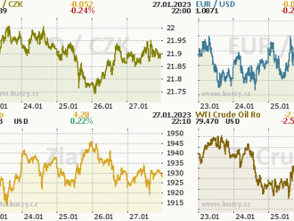 Další vlna snižování klasifikací ESG fondů se otáčí k aktivům v objemu více než 4 bilionů eur