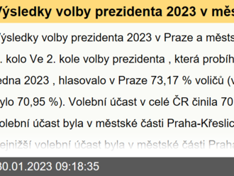 Výsledky volby prezidenta 2023 v městských částech Prahy - ...