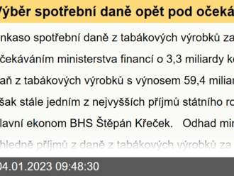 Výběr spotřební daně opět pod očekáváním