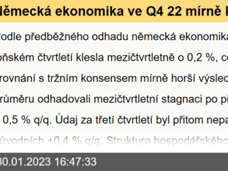 Německá ekonomika ve Q4 22 mírně klesla  