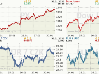 30. ledna: Tohle potřebujete vědět   o pondělním obchodování na Wall Street