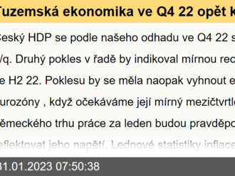 Tuzemská ekonomika ve Q4 22 opět klesla a nacházela se v mírné recesi  