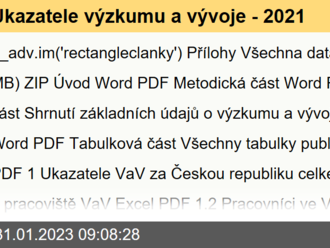 Ukazatele výzkumu a vývoje - 2021