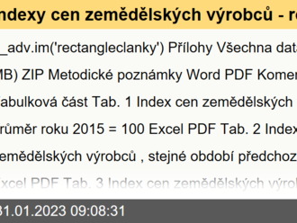 Indexy cen zemědělských výrobců - rok 2022