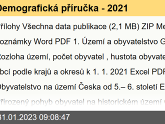 Demografická příručka - 2021