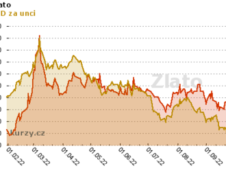 Rok 2022 ve znamení nejsilnější poptávky po zlatě za více než 10 let