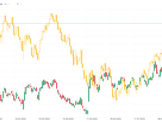 Immersion Corp překonává NASDAQ  Býci jsou zpět po novém programu odkupu akcií