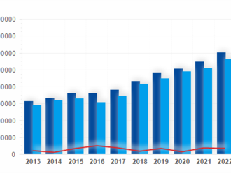 Zpráva o vývoji rozpočtového hospodaření obcí, dobrovolných svazků obcí a krajů k 31. 10. 2022