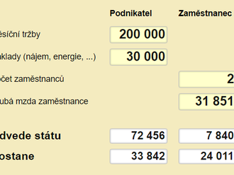 CRIF: V roce 2022 méně bankrotovaly firmy i živnostníci - výrazně ubylo i osobních bankrotů