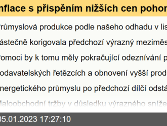 Inflace s přispěním nižších cen pohonných hmot v prosinci klesla  