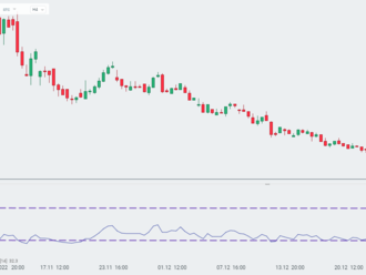 Silvergate se propadla o téměř 50 % po stažení vkladů v kryptoměnách