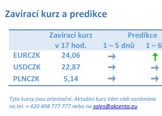 Vývoj na devizovém trhu – ranní zprávy 06.01.2023